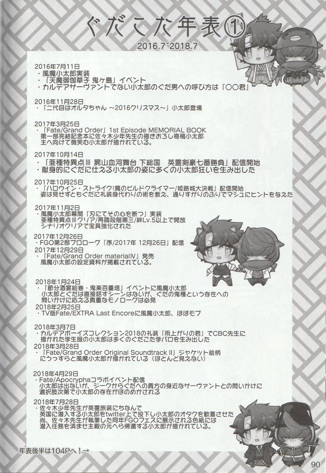 色に出にけり僕らの恋は 【Fateシリーズ/ぐだこた♂(ぐだ男×風魔小太郎)】 page 90