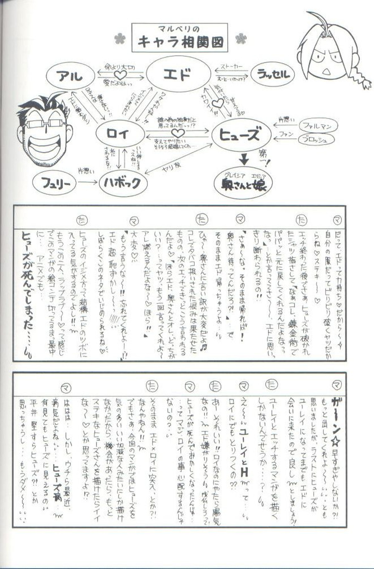 Cat on Maes【鋼の錬金術師/ヒューエド】 page 20
