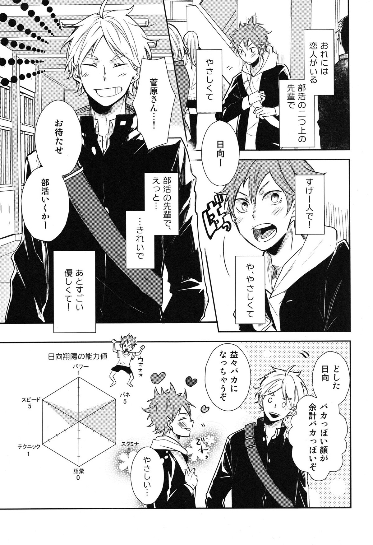 ご奉仕させて【ハイキュー!!/菅原×日向】 page 37