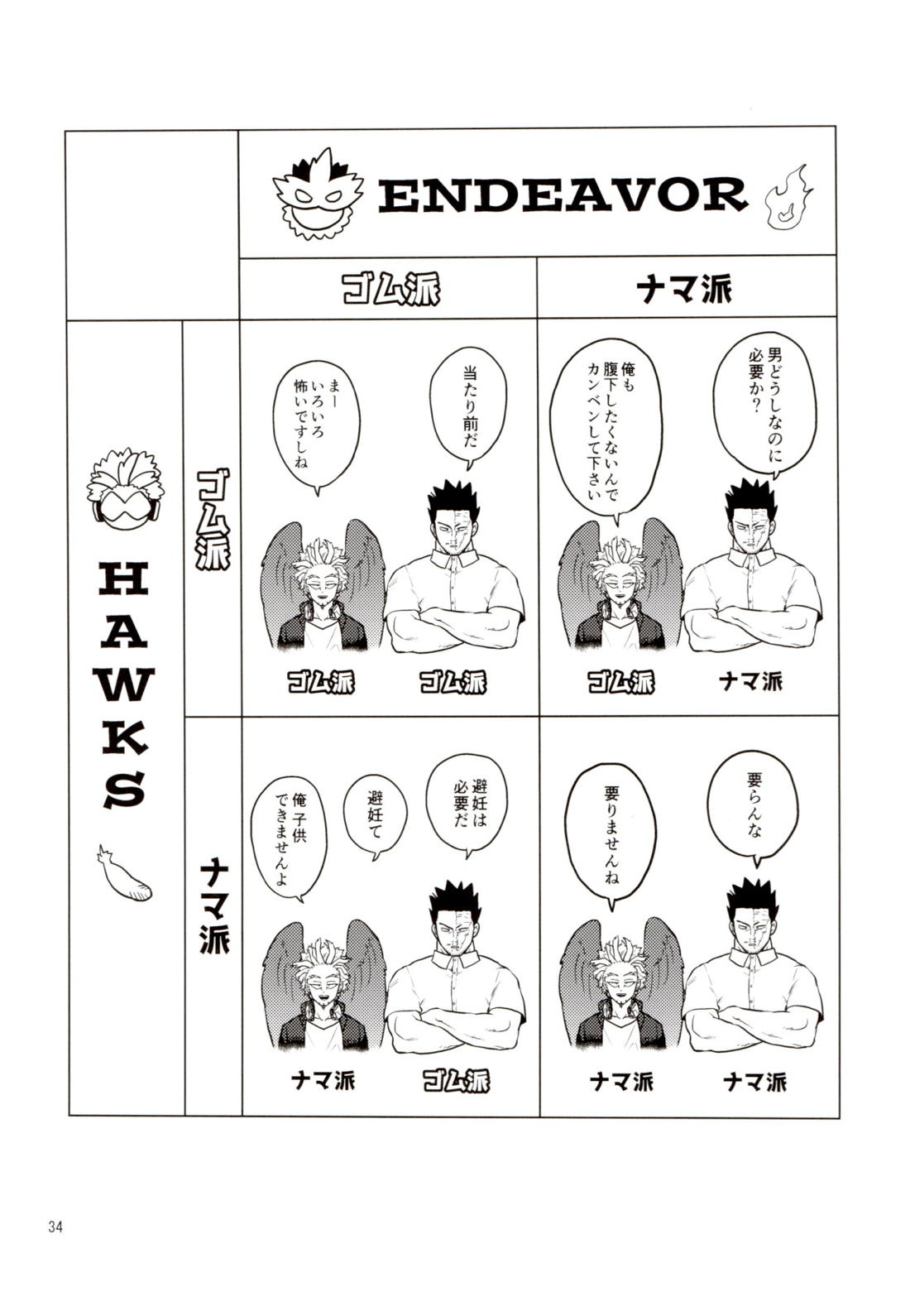 Enholog ♯01【僕のヒーローアカデミア/エンデヴァー×ホークス】 page 33