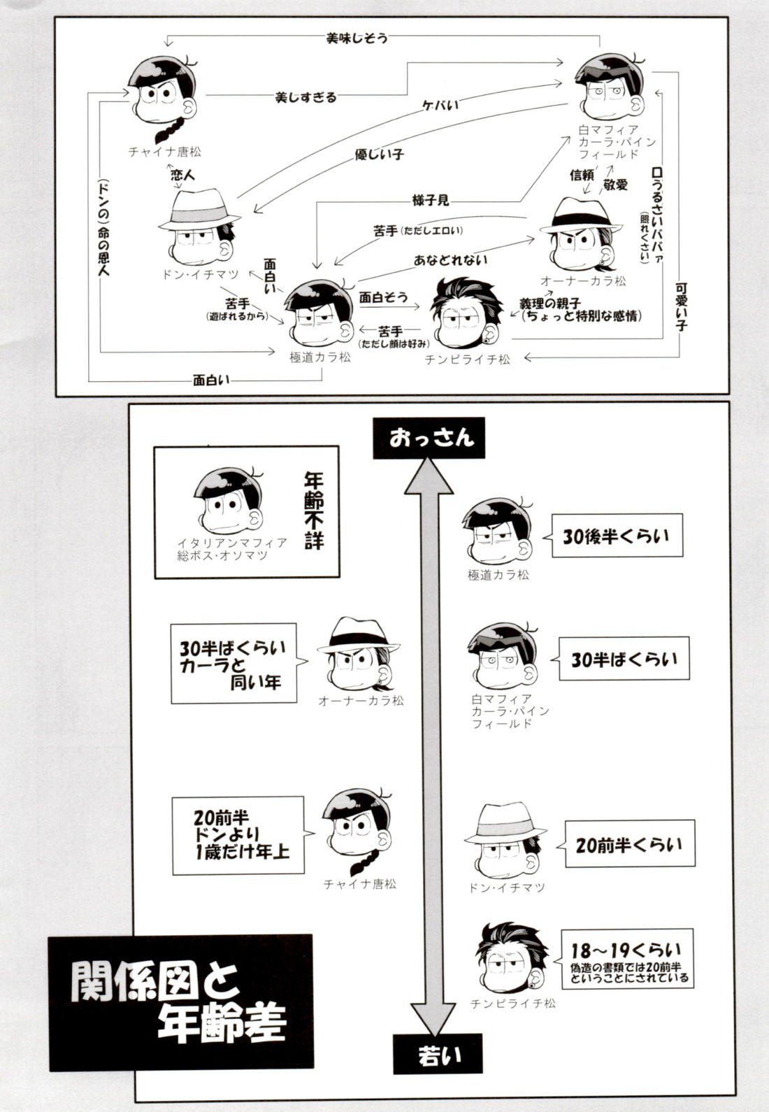 Deal with the Devil 2【おそ松さん/一カラ】 page 41