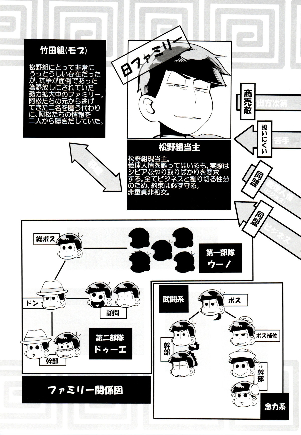 IL MIO DRAGO【おそ松さん/一カラ】 page 44