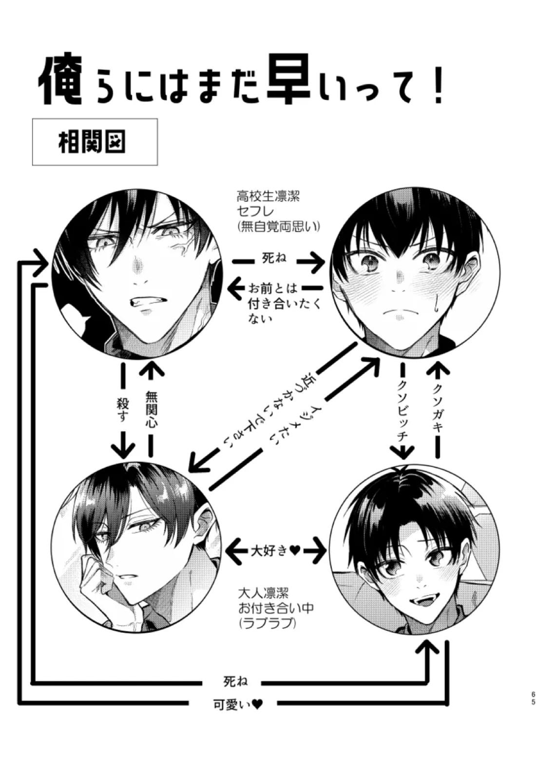 俺らにはまだ早いって！【ブルーロック/凛潔】 page 63