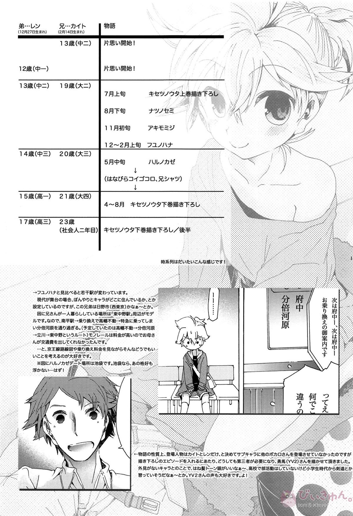キセツノウタ ナツノセミシリーズ再録本上巻【ボーカロイド/KAITO×鏡音レン】 page 132